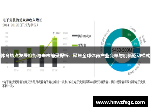 体育热点发展趋势与未来前景探析：聚焦全球体育产业变革与创新驱动模式